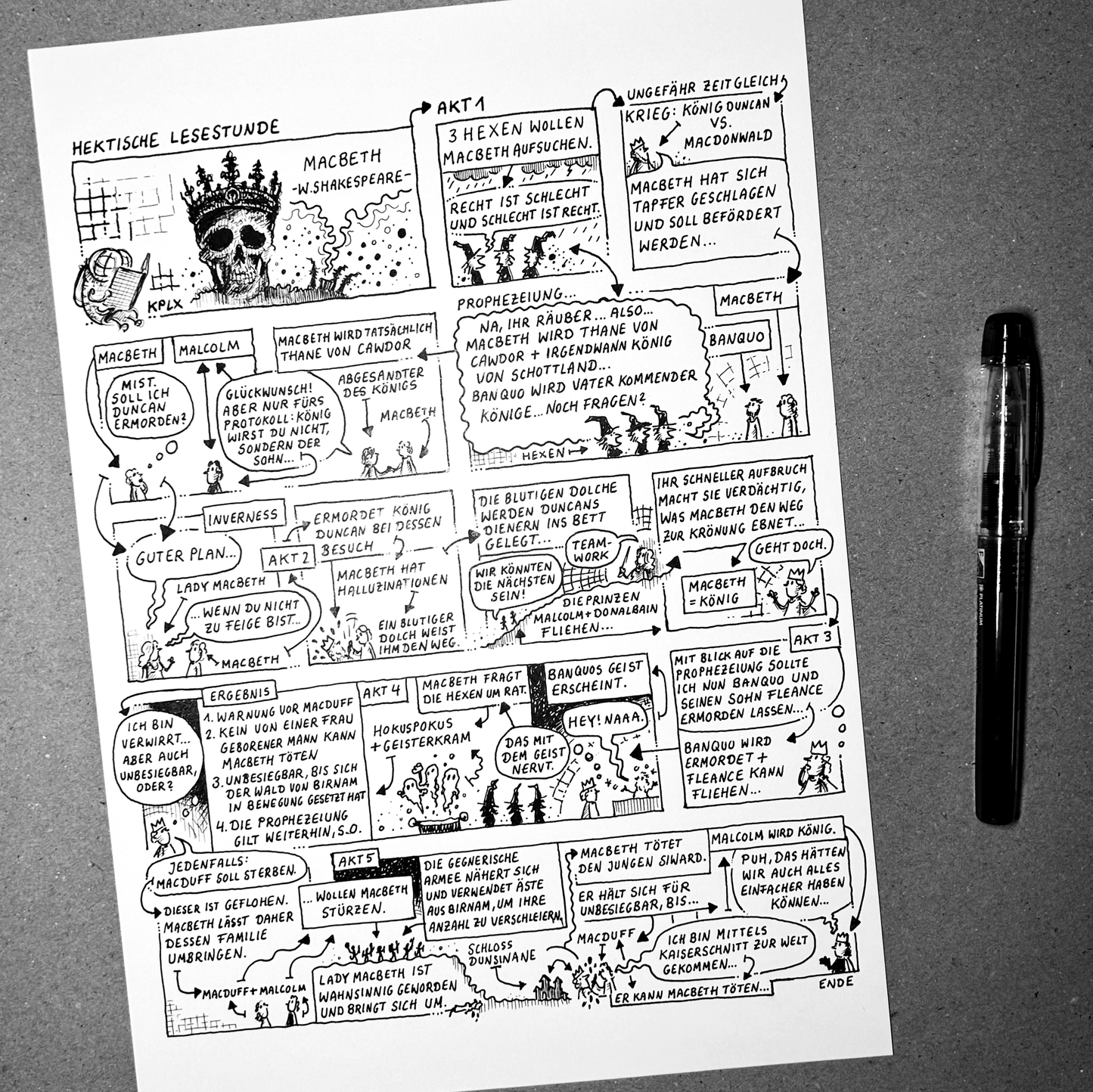 Print Hectic Reading Hour 10 Macbeth in the cover